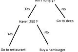 Decision Trees