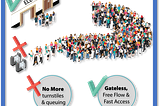Gateless Access Control reduces Queues
