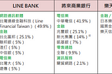 純網銀, 傳統的行動銀行, 都幾?