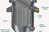 Filtration processes
