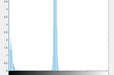 histogram