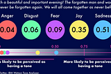 Quran Sentiment Analysis using Natural Language Processing