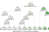 Attempting to model COVID-related deaths