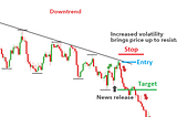 Trading on News: How I Learned to Use Information