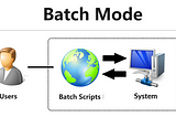 Batch processing of CAE simulation software