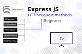 How To Implement HTTP Methods In Express.js