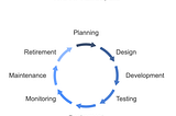 Life of an API