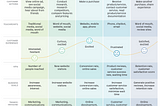 Customer Journey Map: First Interaction To The Last Point