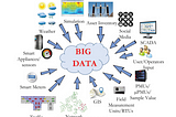 Data Analytics in Smart Grids