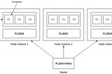 Deploy Web Services on GKE Cluster with Node.js