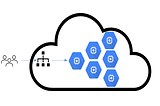 GCP-Instance Group