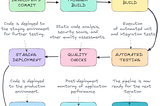 Building Your First CI/CD Pipeline with Jenkins