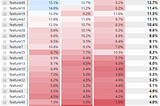 An enhanced version of the analysis of how product features impact retention