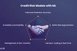 Credit Risk Models with Machine Learning