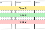 A Gentle Introduction to Kafka API