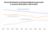 American Entrepreneurship; Addressing The Cultural Phenomenon of Inequality