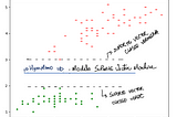 É preciso “reinventar” a roda para usar Machine Learning?