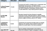 Introducing: Savvy’s Arbitrum STIP Incentive Rush — Use Savvy, and get ARB.