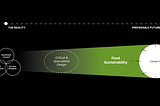 Building a Climate Positive Future through Design