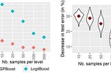 Mixed Effects Machine Learning for High-Cardinality Categorical Variables — Part I: An Empirical…