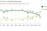 High Time To Legalize