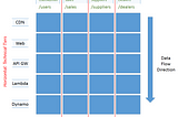 AWS Serverless MicroServices Composition