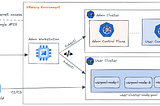 Anthos Cluster on VMware vSphere