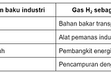 Green Hydrogen Economy: A Sustainable Energy of The Future?