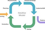 Iterative and Incremental Development — การพัฒนาซอฟต์แวร์แบบรอบการทำงานและค่อยๆเพิ่ม