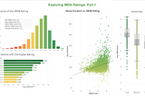 Data Analysis Project in Excel and Tableau. Reel Insights: Exploring IMDb Ratings