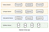 Katmanlı Mimari’ye Genel Bir Bakış (Layered Architecture)