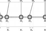 N- Coupled Harmonic Oscillators