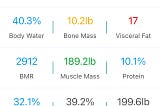 Week 1 of Mind Pump’s Maps Anabolic