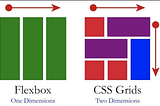 CSS Flex Box and CSS Grid