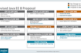 Java EE 8 without MVC?