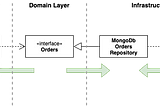 Implementing a Repository, Part I: Contract considerations