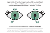 Age related macular degeneration — Who will bring more light!