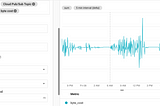 Downsampling and Exporting Stackdriver Monitoring Data