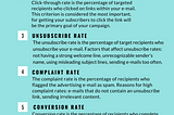 Metrics of Analyzing Successful E-mail Marketing Infographic