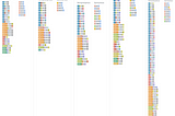 Vegetables vs Variants