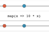 Different between Map and FlatMap in RX