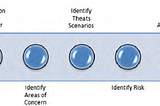 Octave Method