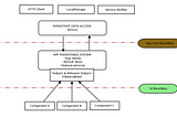 Angular Clean Architecture