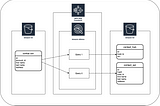 Data Vault 2.0 + Step Functions + Athena + S3=performant data warehouse/Data Lake?