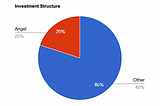 Startup Wise Guys Angels Up Academy: first week