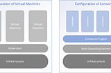 Containers - What are they and why use them?