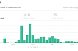How Much I Made On Medium In 2 Weeks!