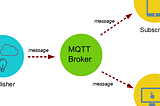 MQTT in Android