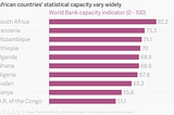 Not all data are equal — especially in Africa