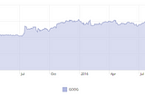 Your First Cx Chart